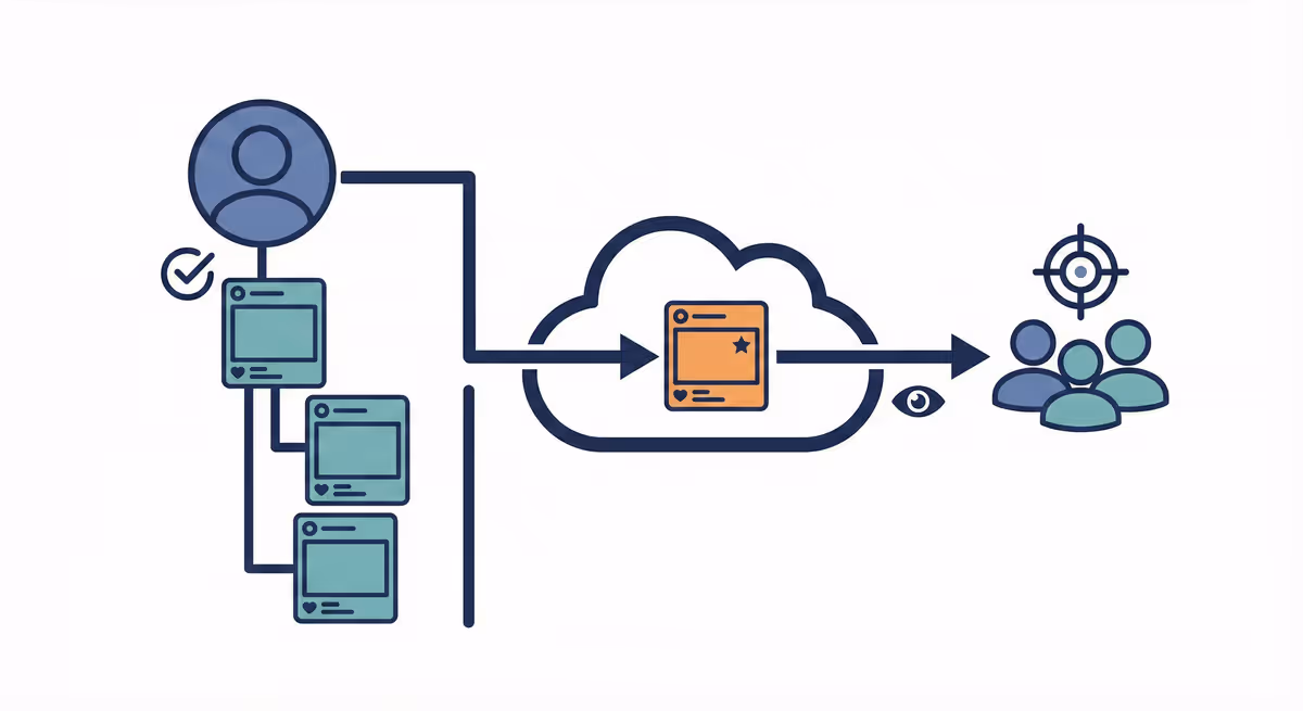 Dark Posts Feature Image