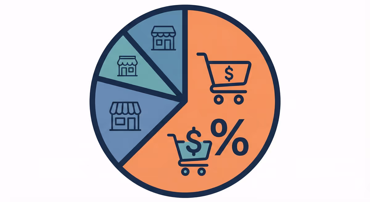 SOM (Share of Market) Feature Image