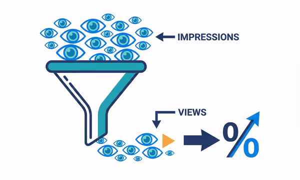 Viewability Feature Image