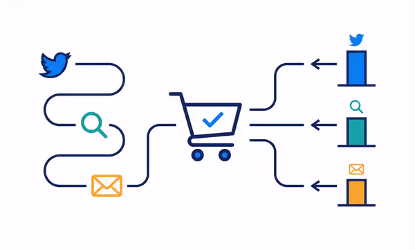 Attribution Feature Image