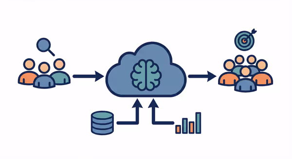 Lookalike Audience (LAL) Feature Image