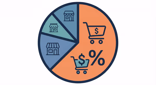 SOM (Share of Market) Feature Image