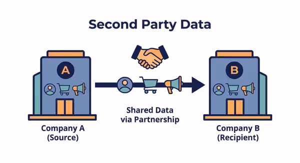 Second Party Data Feature Image
